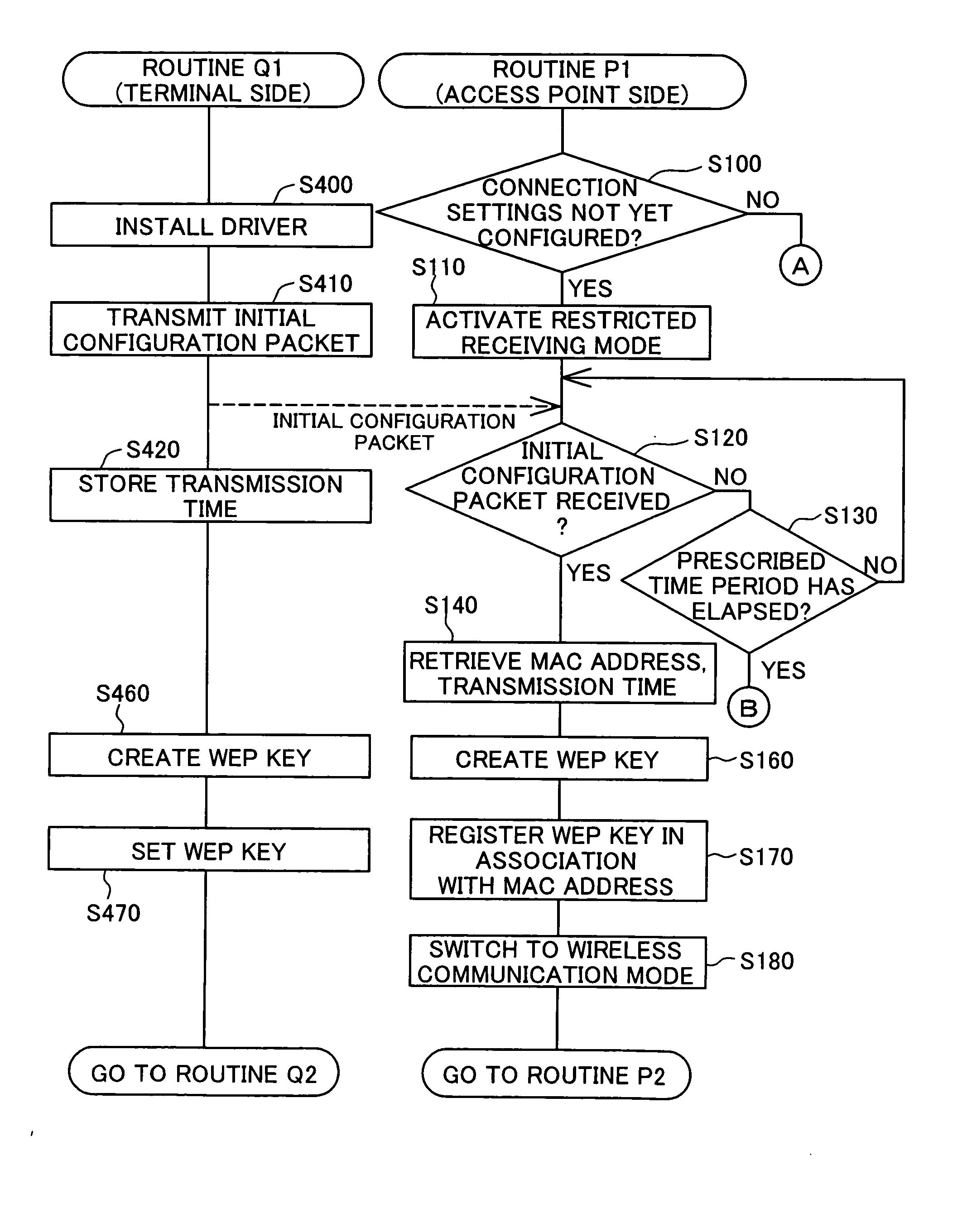 Access point, terminal, encryption key configuration system, encryption key configuration method, and program