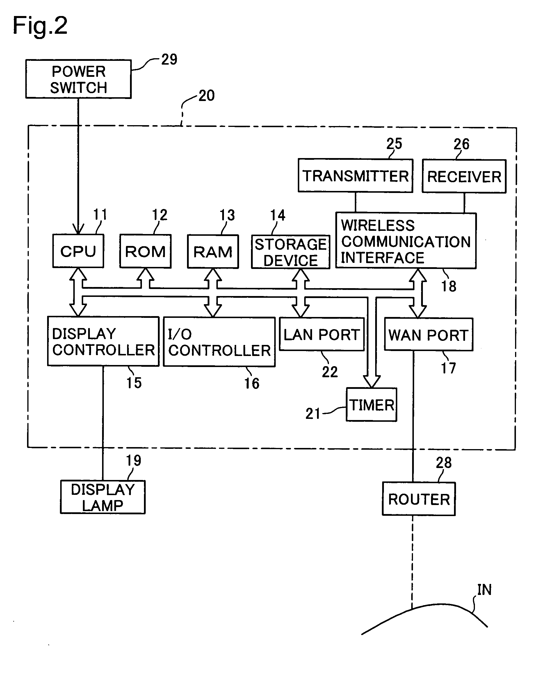 Access point, terminal, encryption key configuration system, encryption key configuration method, and program