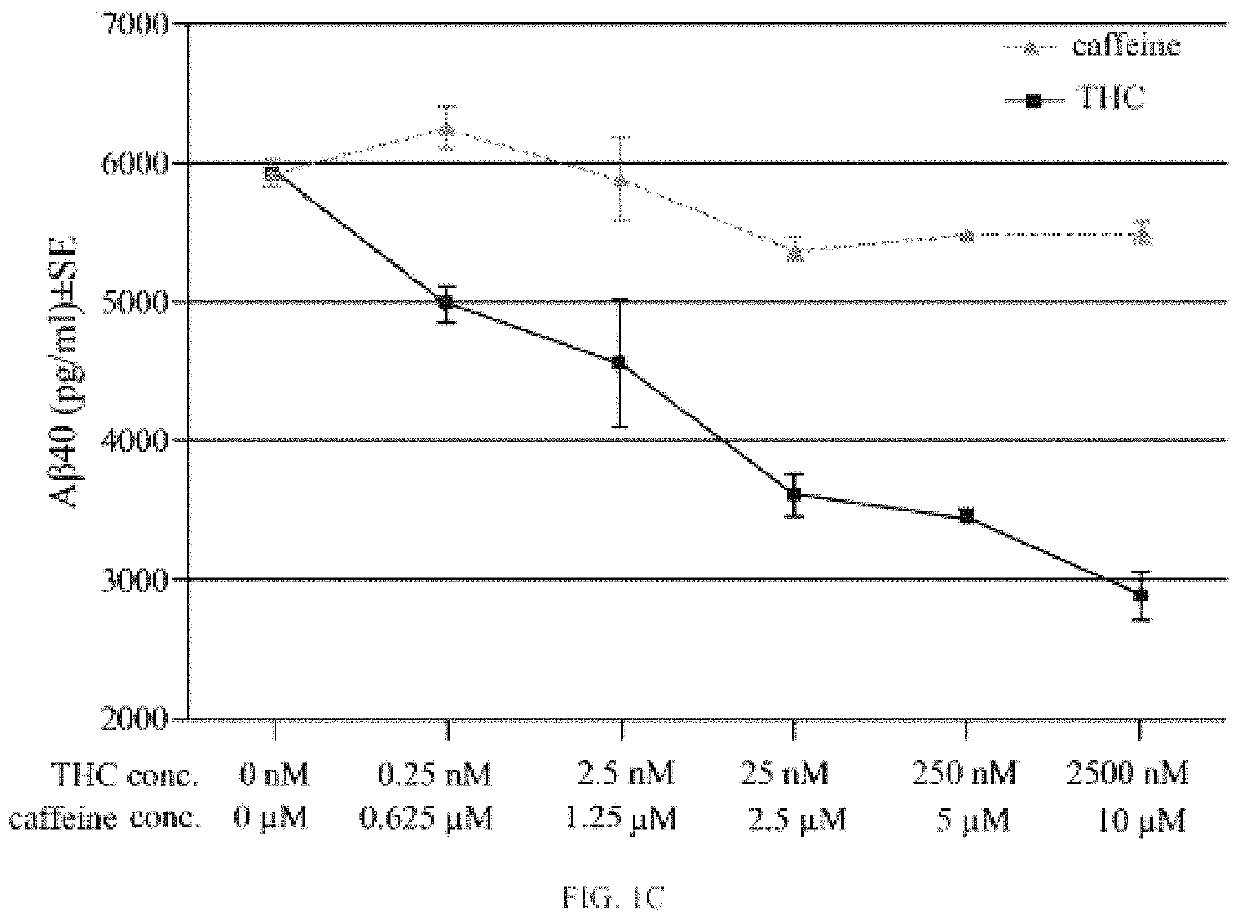 Ultra-low dose THC as a potential therapeutic and prophylactic agent for Alzheimer's disease