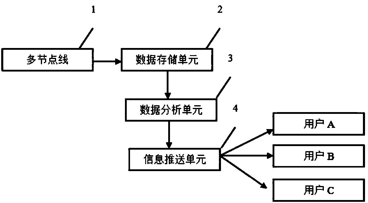 Information push method based on smart home system