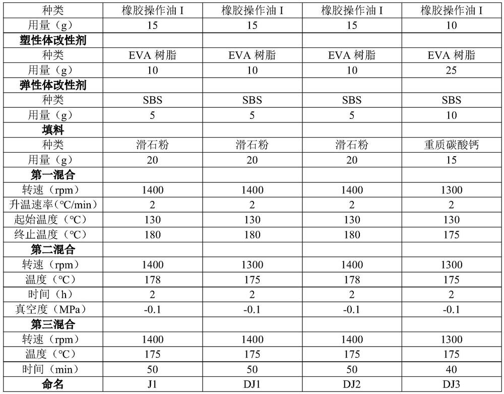 Modified asphalt waterproof roll sizing material composition, modified asphalt waterproof roll sizing material as well as preparation method and application of modified asphalt waterproof roll sizing material