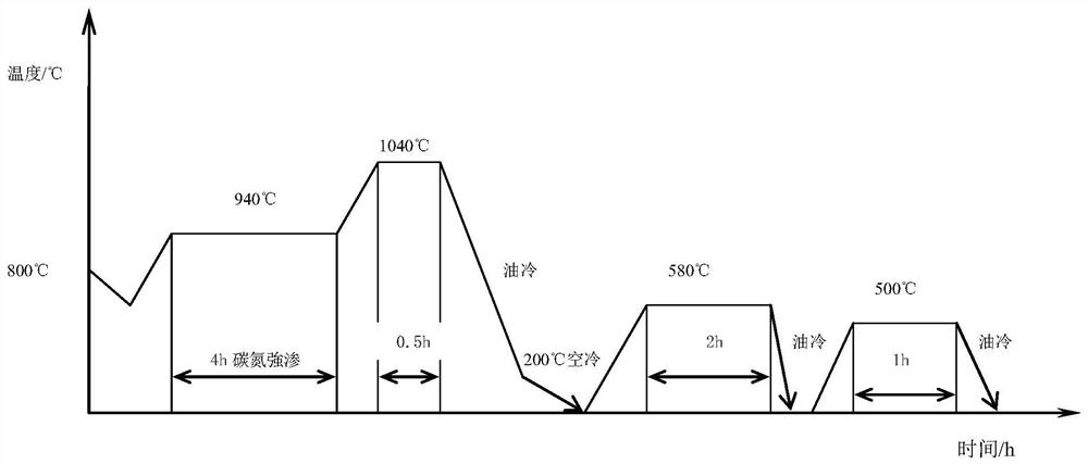 A Heat Treatment Process for Improving Hot Hardness and High Temperature Wear Resistance of Hot Die Steel