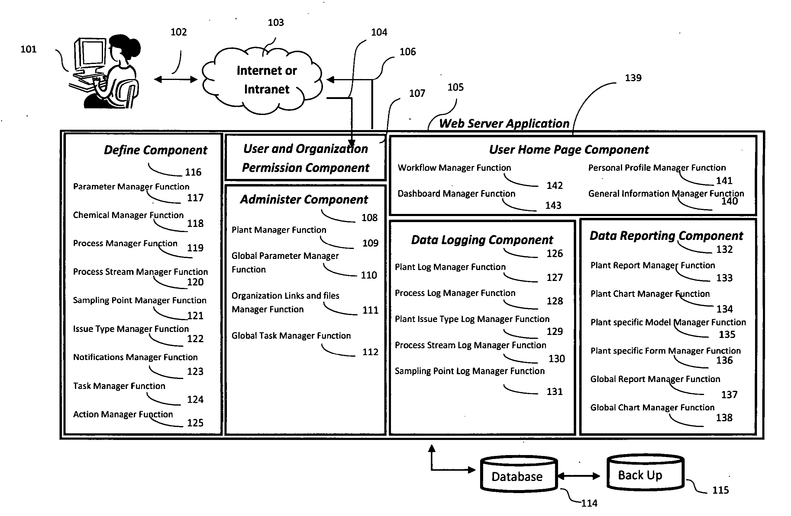 Form-based user-configurable processing plant management system and method