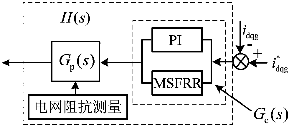 Improved regulator applied to grid-connected inverter under weak grid