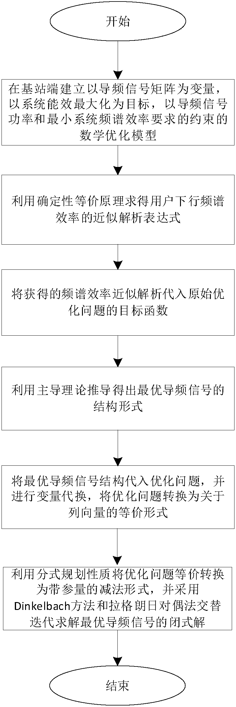 Pilot signal design method used for maximizing effect and large-scale multi-antenna system