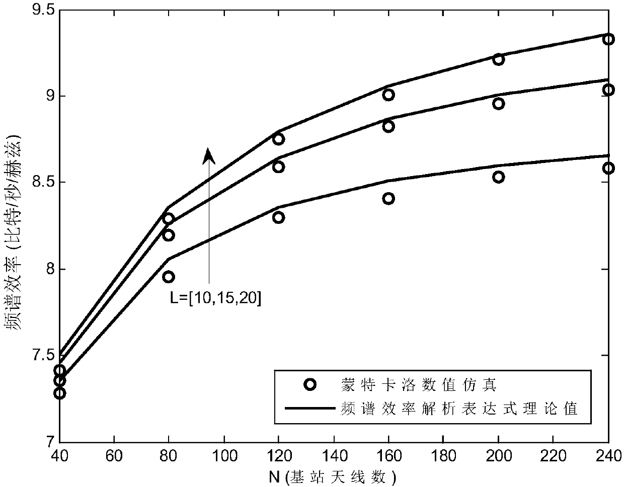 Pilot signal design method used for maximizing effect and large-scale multi-antenna system