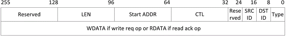 Multi-core on-chip communication network realization method based on ring bus