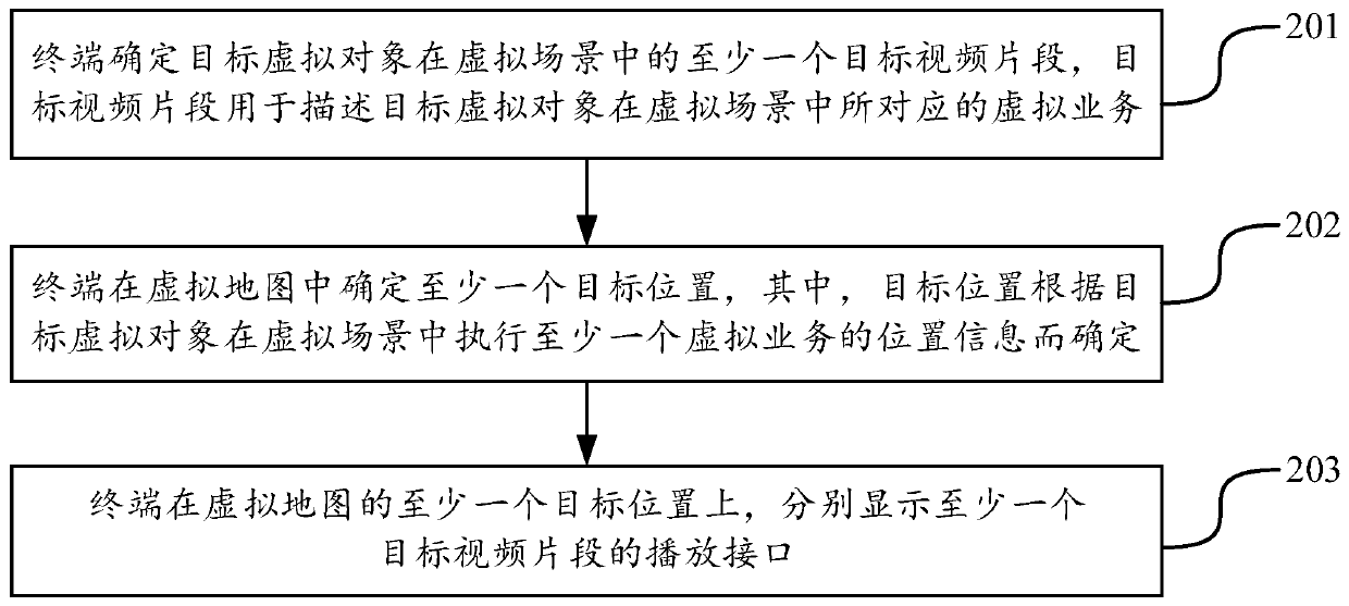 Video clip display method and device based on virtual scene, equipment and medium