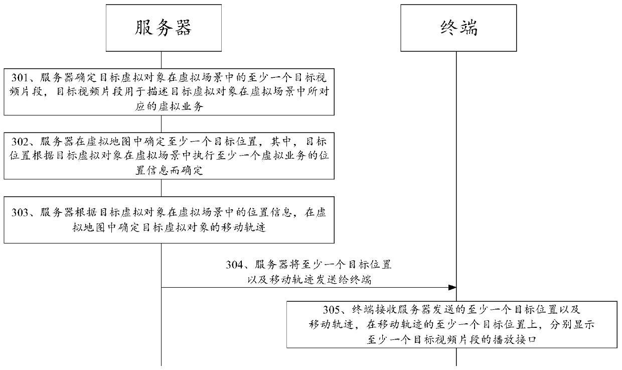 Video clip display method and device based on virtual scene, equipment and medium