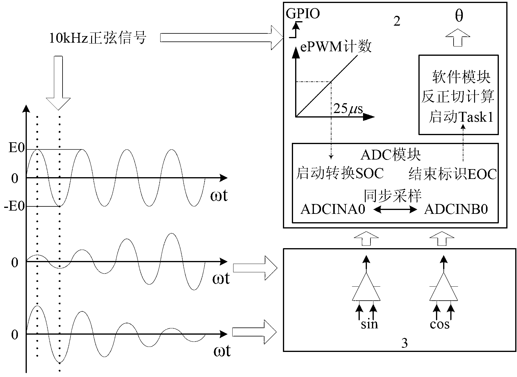 Rotary transformer system and control method thereof