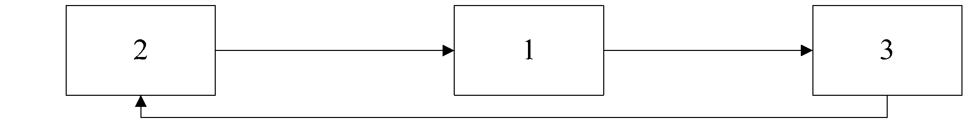 Rotary transformer system and control method thereof