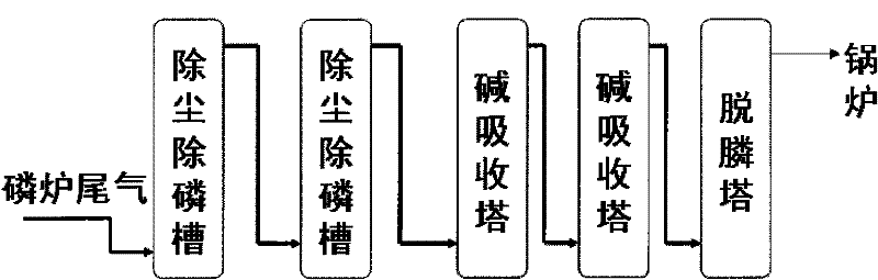 Method and device for removing phosphine in tail gas of yellow phosphorus boiler through oxidation