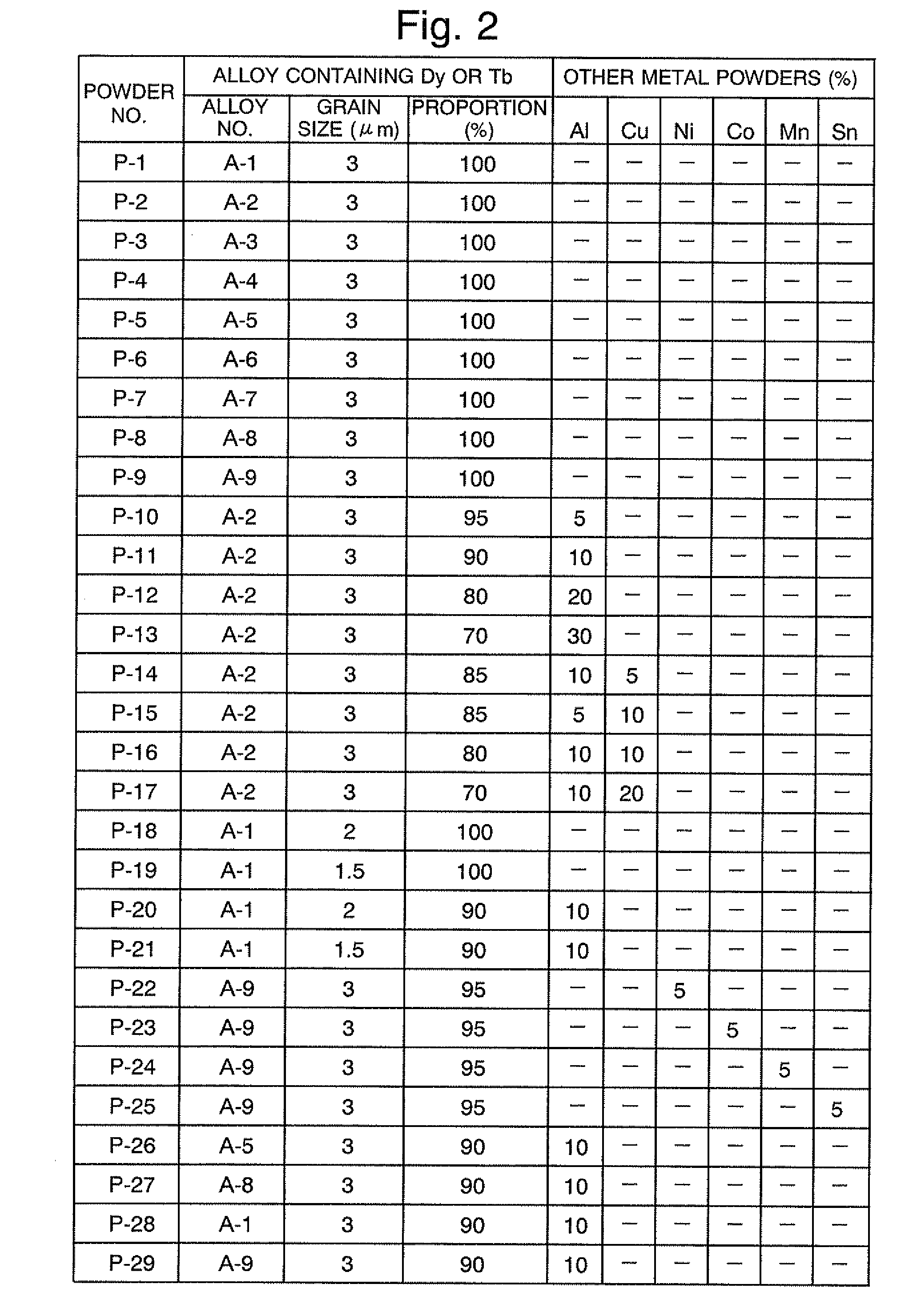 METHOD FOR PRODUCING SINTERED NdFeB MAGNET