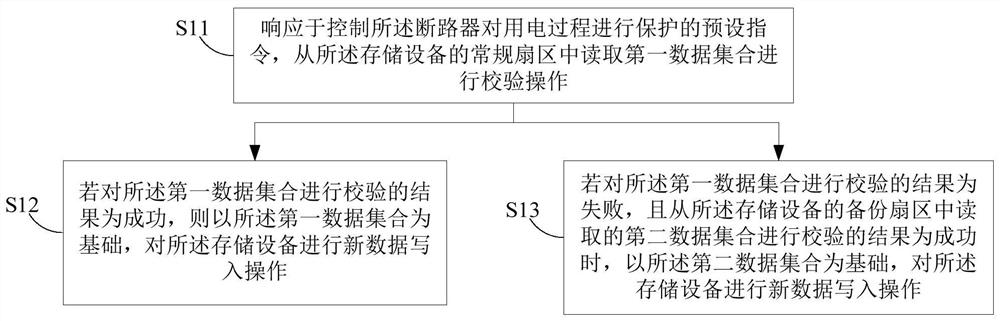 Data reading and writing control method of memory, circuit breaker and medium