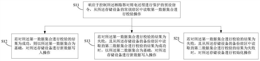 Data reading and writing control method of memory, circuit breaker and medium