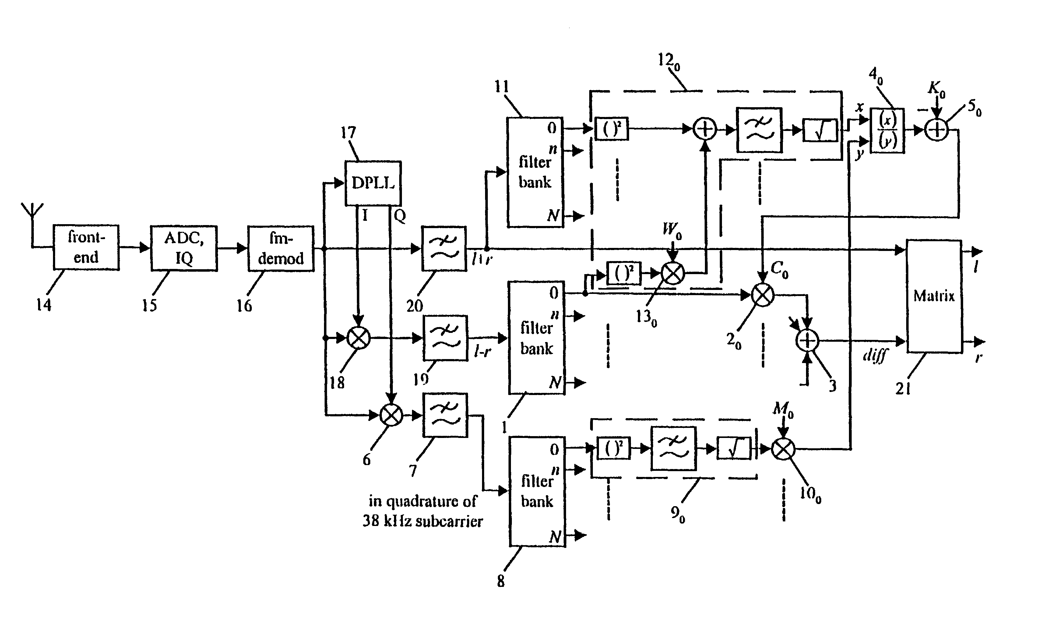 Noise reduction in a stereo receiver