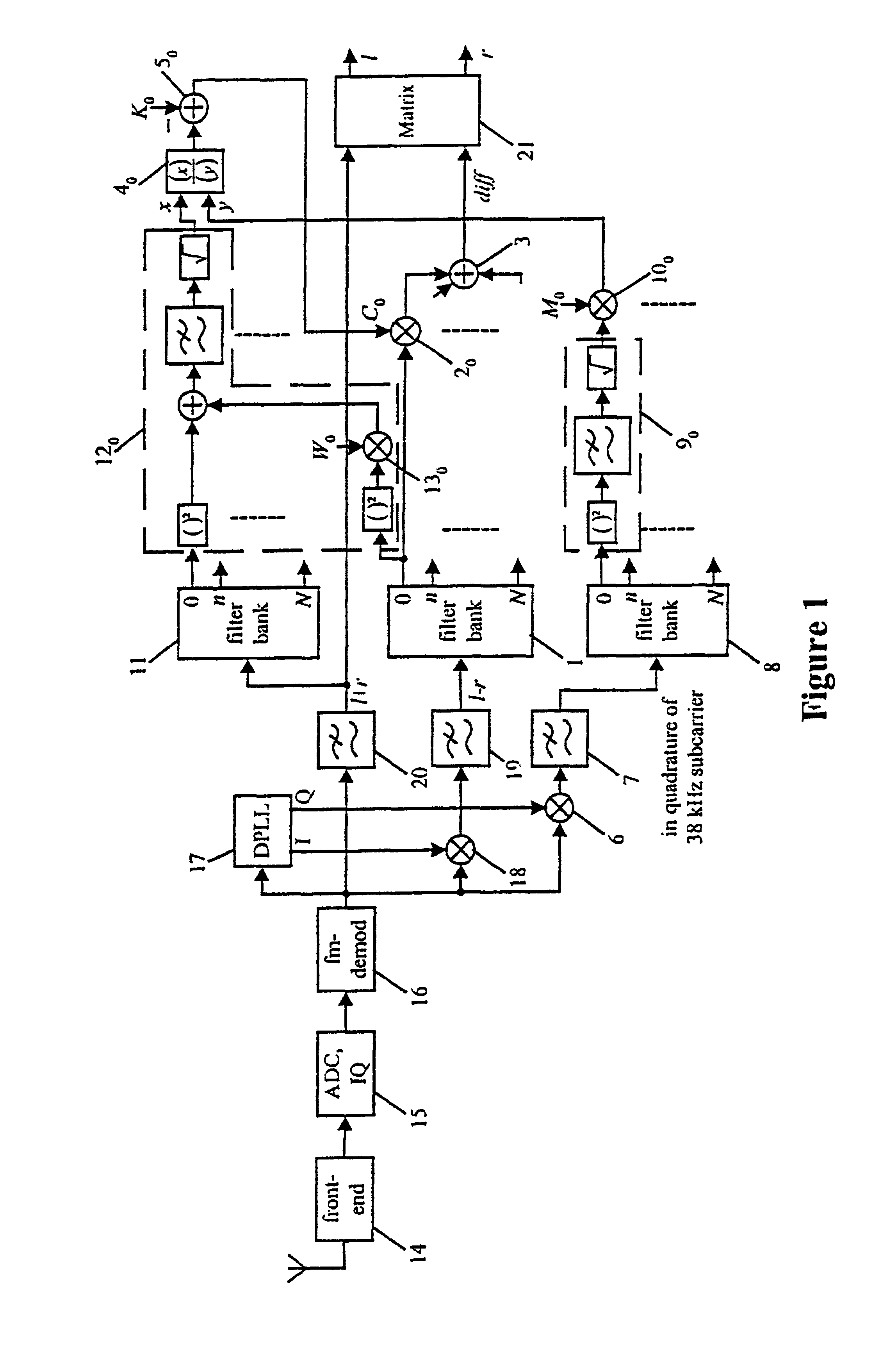 Noise reduction in a stereo receiver