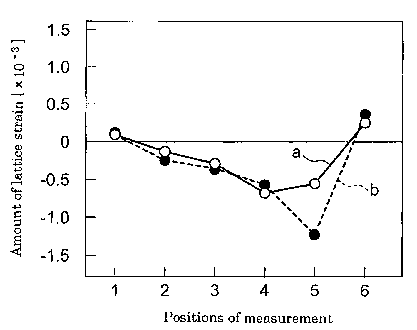 Method for manufacturing a semiconductor device having polysilicon plugs