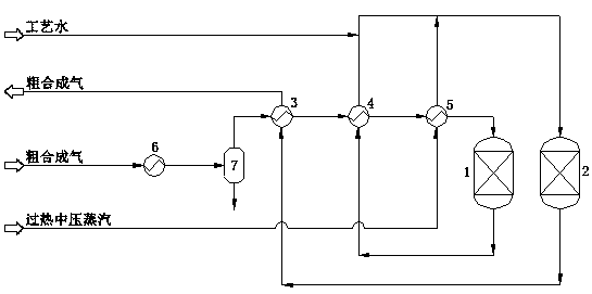 A device and process for converting multi-component complex organic sulfur in crude synthesis gas into hydrogen sulfide