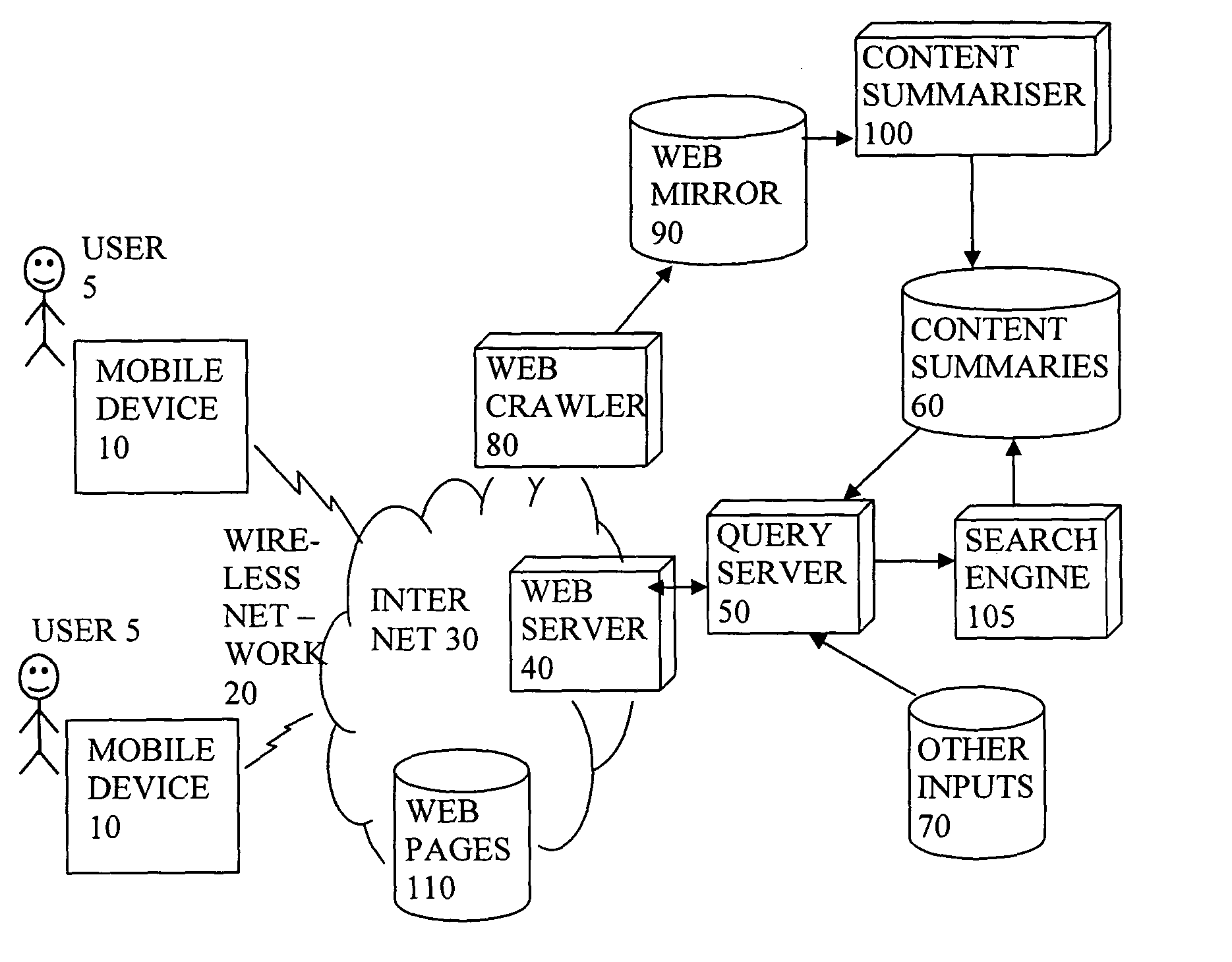 Processing and sending search results over a wireless network to a mobile device