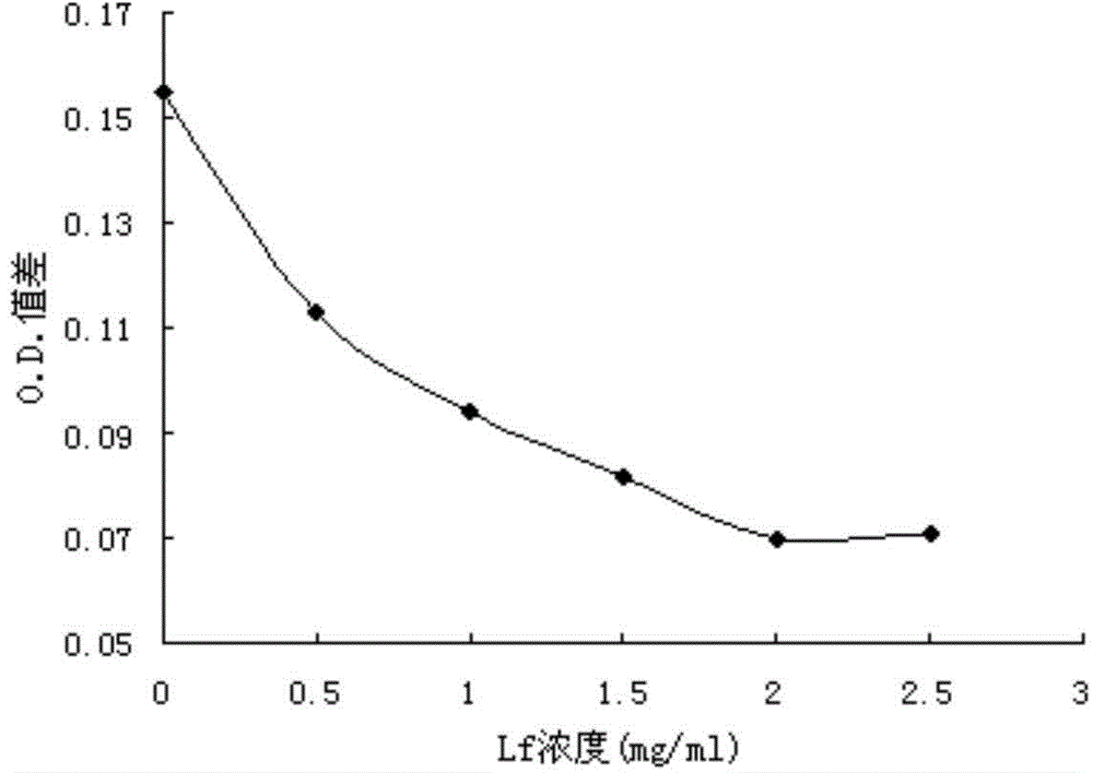 Chewing gum for cleaning oral cavity and protecting teeth and preparation method thereof