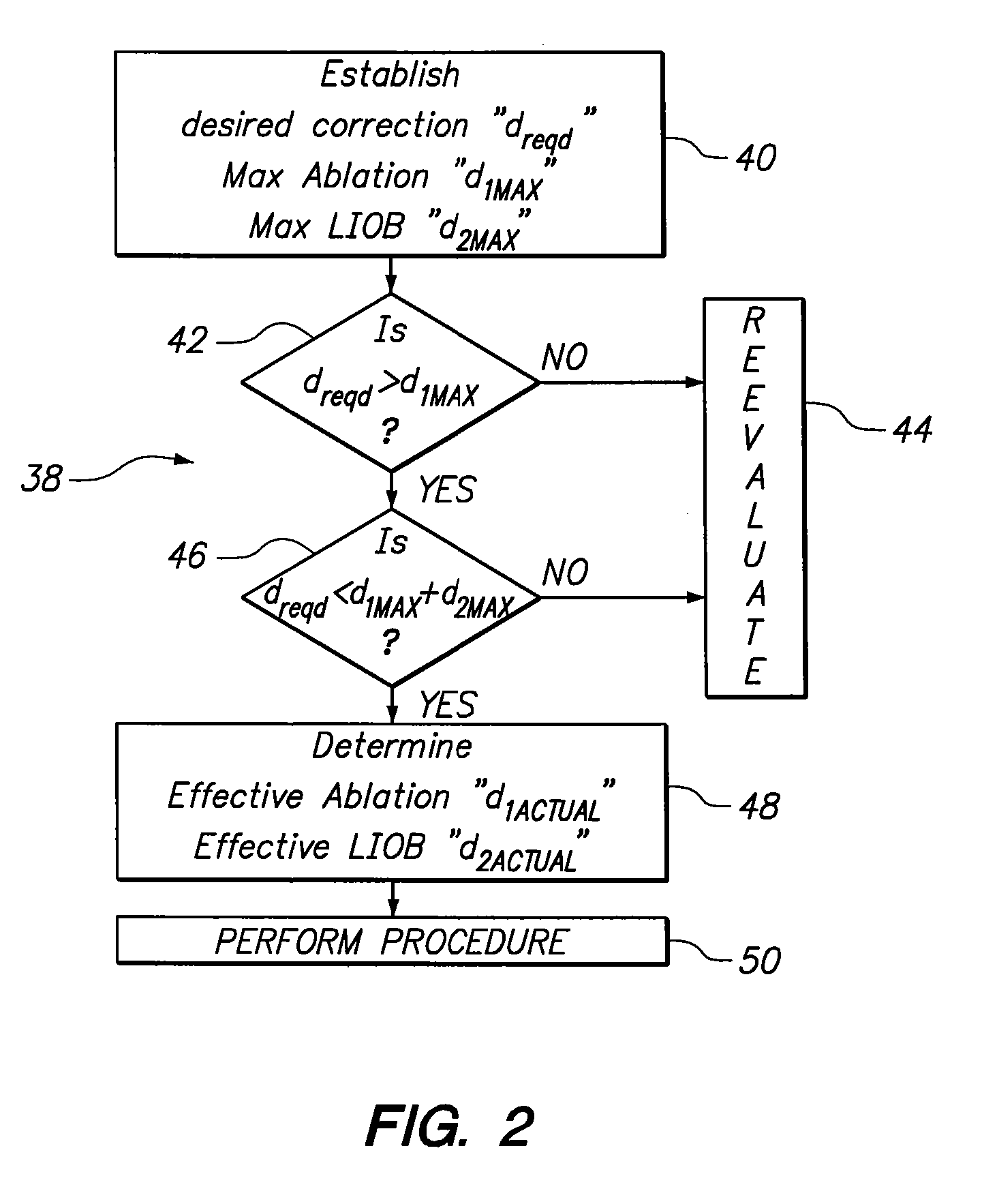 System and Method for Refractive Surgery with Augmentation by Intrastromal Corrective Procedures