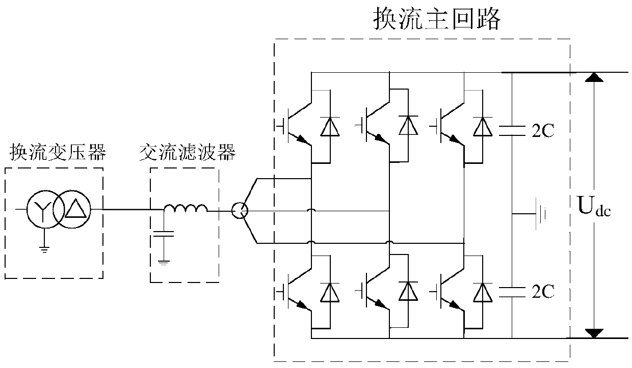 A method for overvoltage suppression of flexible direct current transmission system connected to wind farms