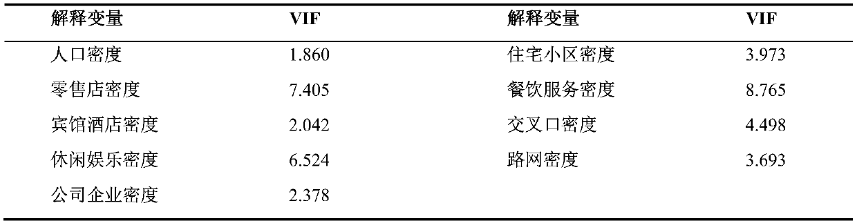 Traffic accident influence factor space effect analysis method and application thereof