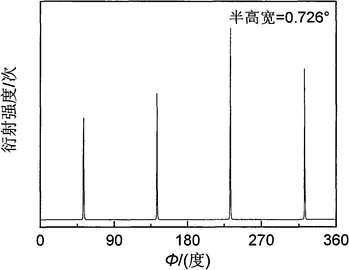 MOD method for preparing LSCO conductive film on biaxial texture NiW alloy