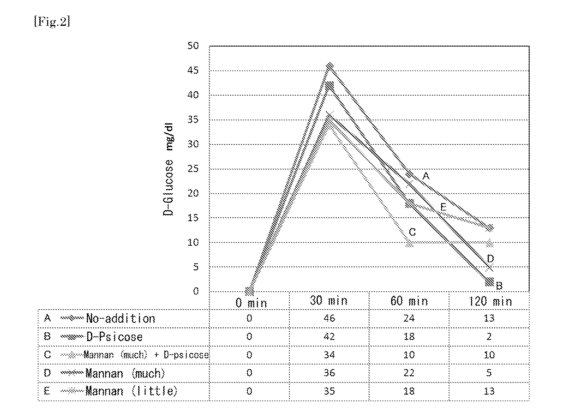 Processed konjac food or drink having blood glucose increase suppressing effect