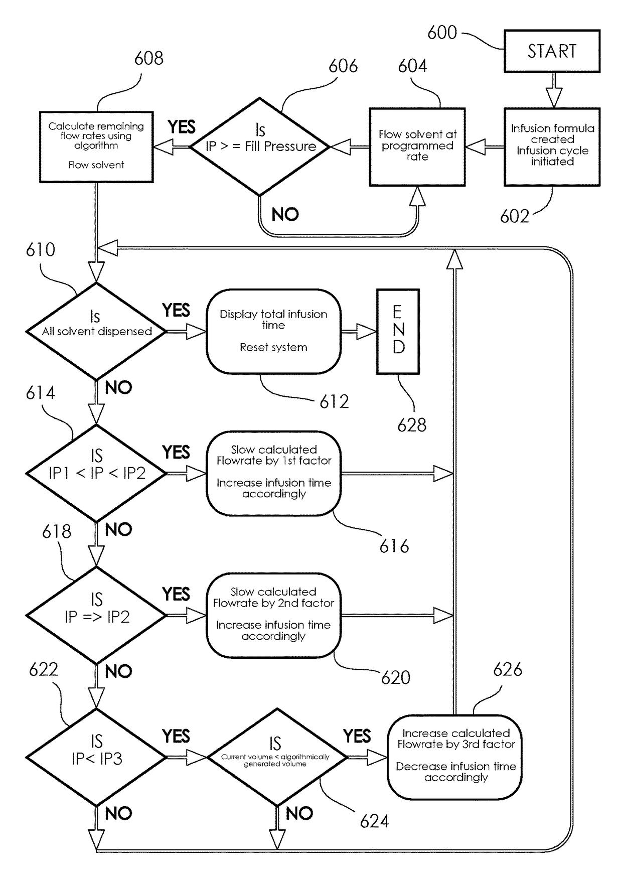 Controlled system for brewing infused beverages