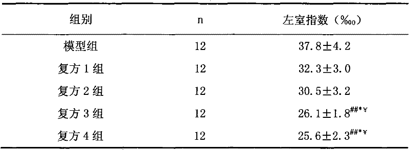 Medicinal composition for treating hypertension