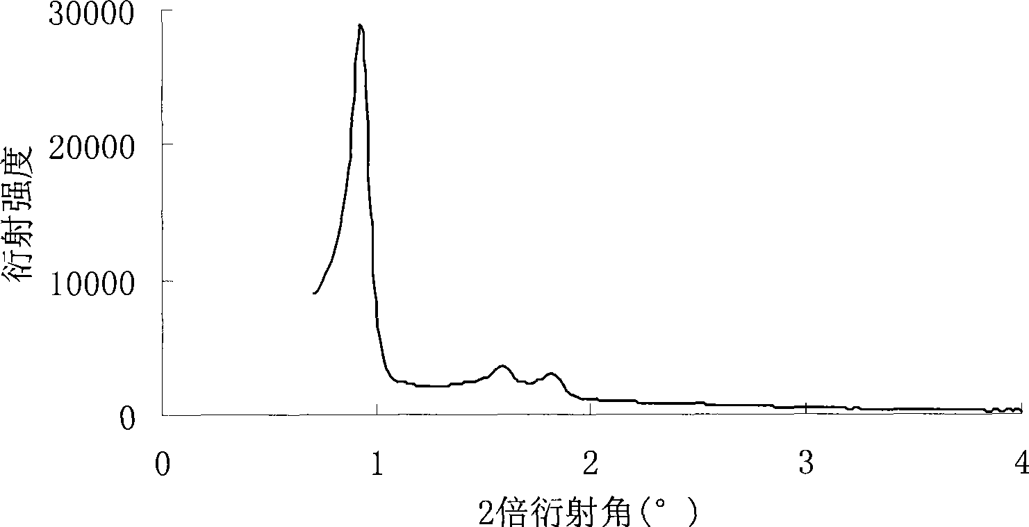 Method for preparing silicon base mesoporous molecular sieve SBA-15 immobilized enzyme biocatalyst