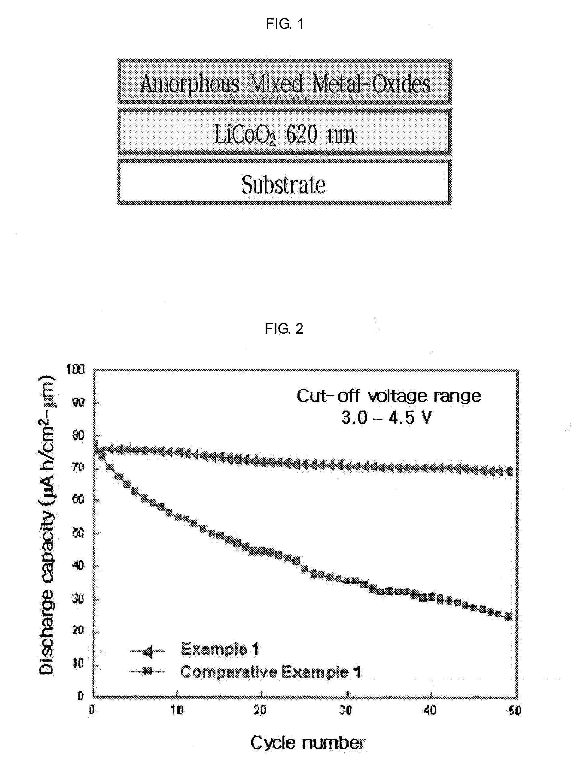 Method of preparing positive active material for lithium battery