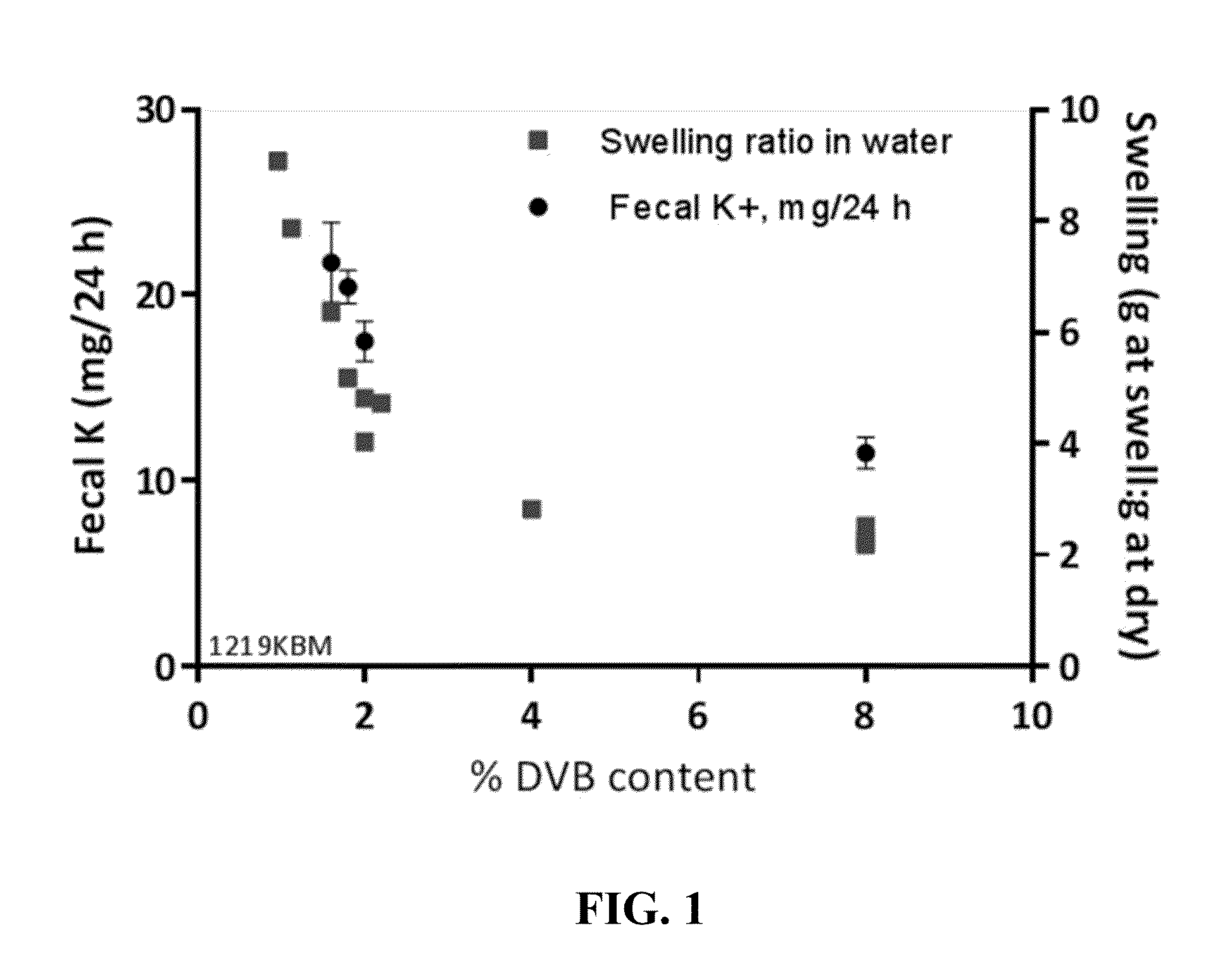 Pharmaceutical compositions for treating hyperkalemia