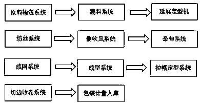 Fine-denier polypropylene spunbond needle-punched non-woven fabric with ultra high tensile stress at specific elongation and manufacturing process thereof