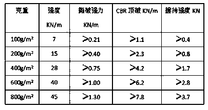 Fine-denier polypropylene spunbond needle-punched non-woven fabric with ultra high tensile stress at specific elongation and manufacturing process thereof