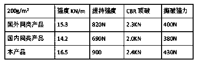 Fine-denier polypropylene spunbond needle-punched non-woven fabric with ultra high tensile stress at specific elongation and manufacturing process thereof