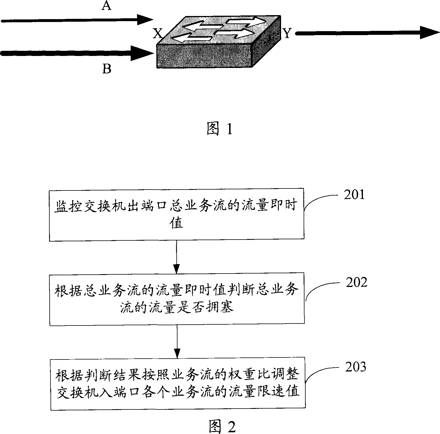 Traffic control method and device for switch service flow