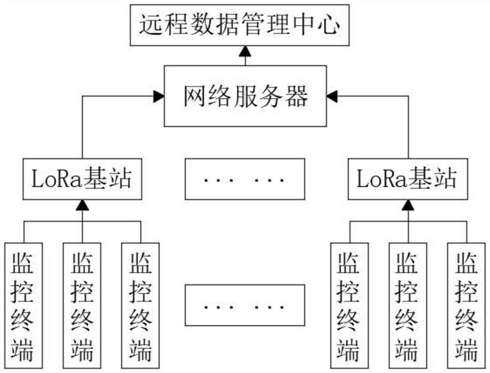 Power transmission line full-life monitoring platform based on Internet of Things terminal