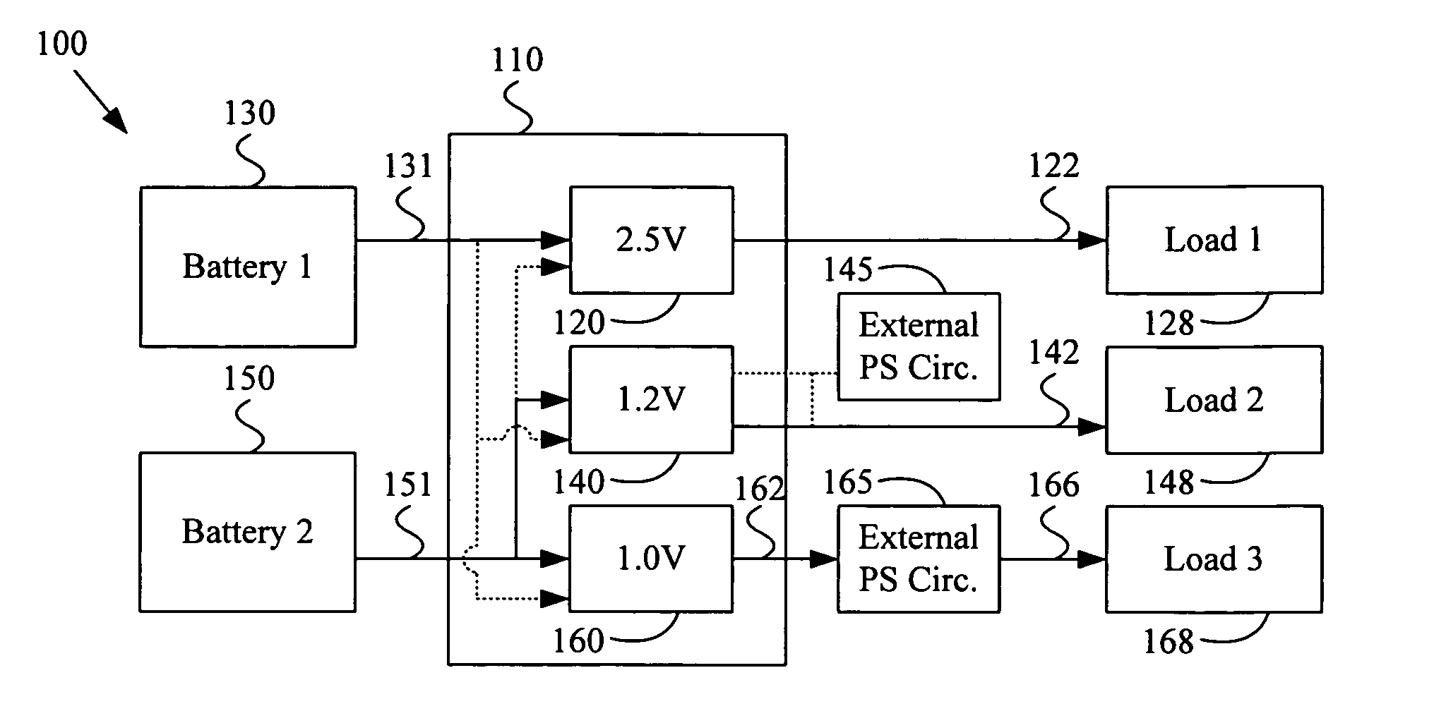 Multi-voltage multi-battery power management unit