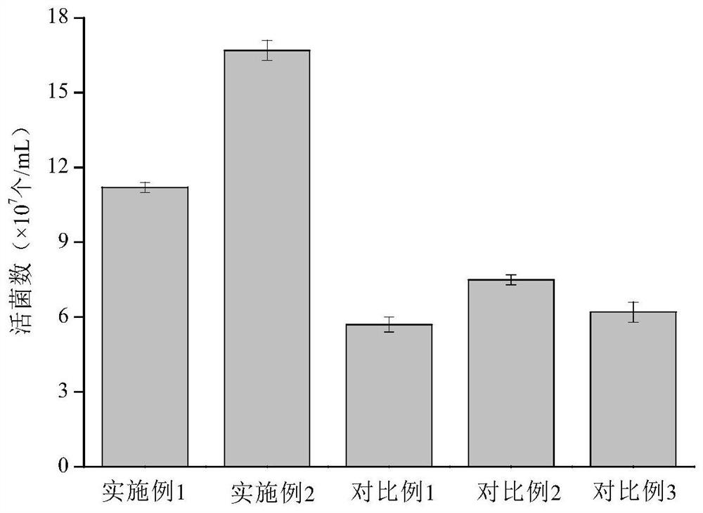 A method for improving the survival rate of L. brucei under stress conditions