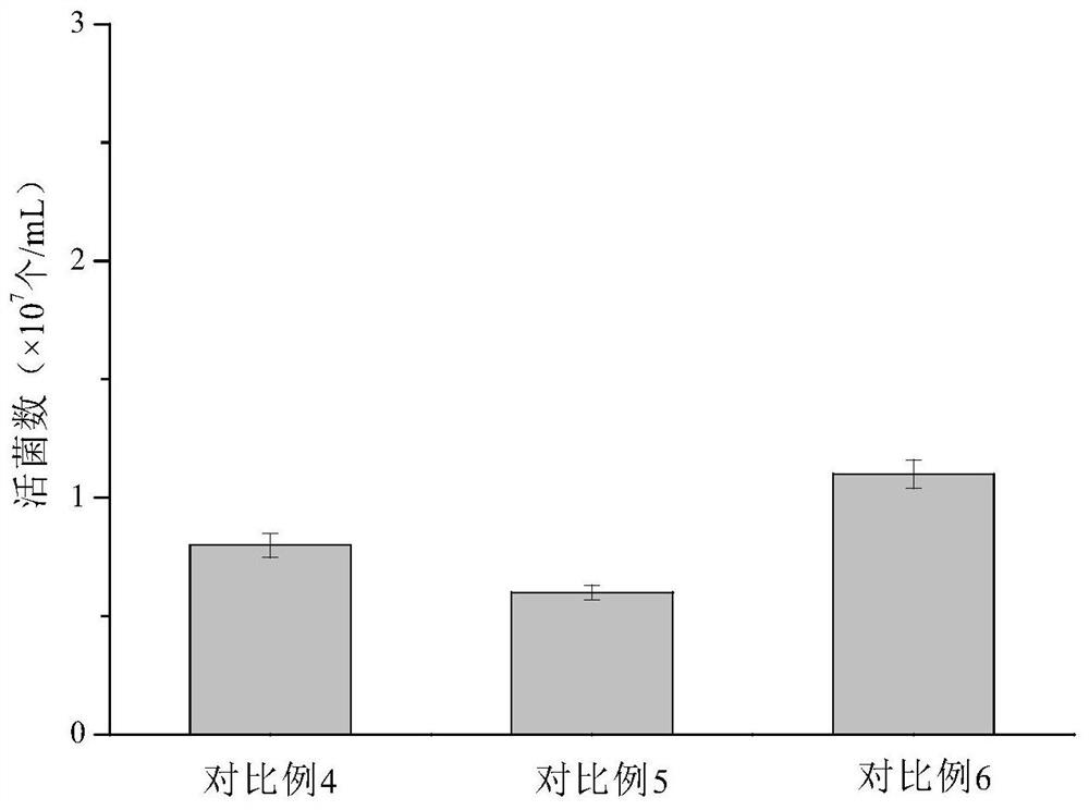 A method for improving the survival rate of L. brucei under stress conditions