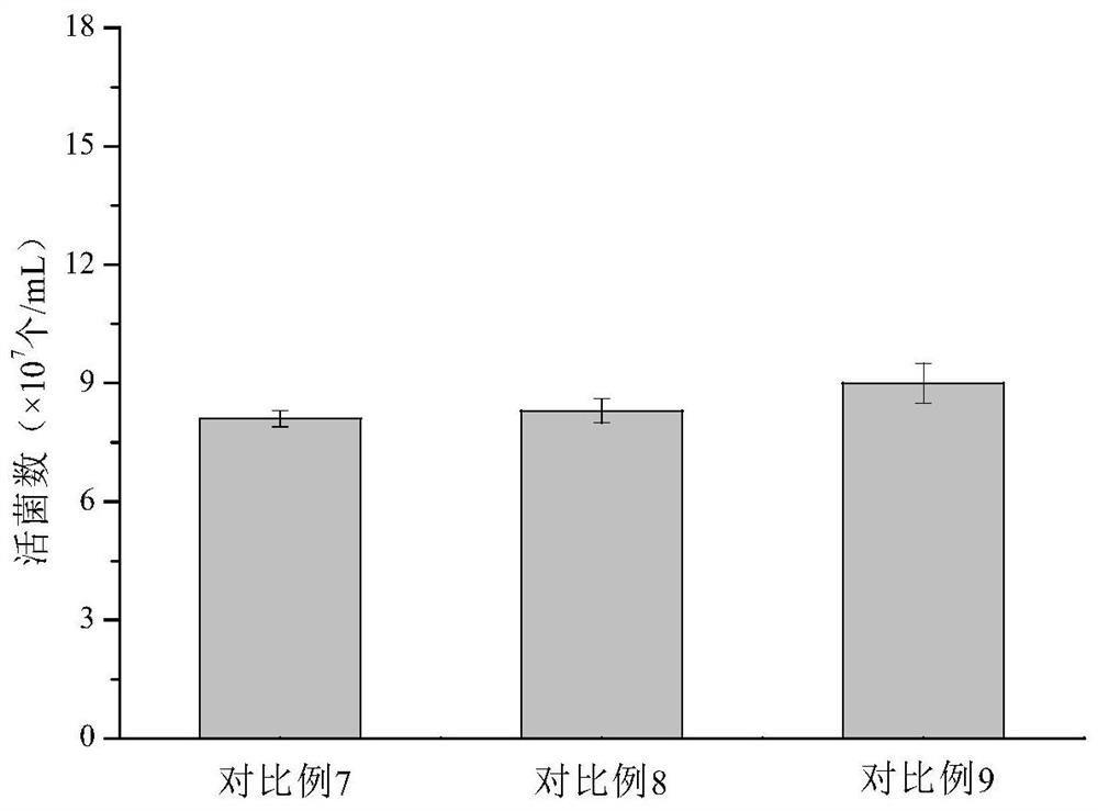 A method for improving the survival rate of L. brucei under stress conditions