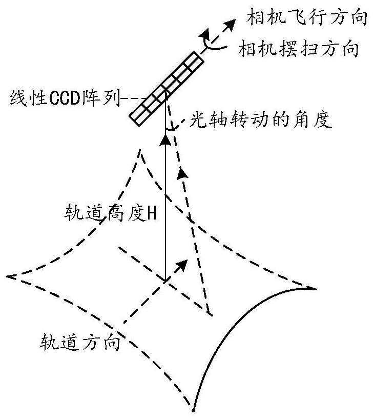 Image compensation method, device and computer storage medium