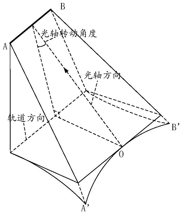 Image compensation method, device and computer storage medium