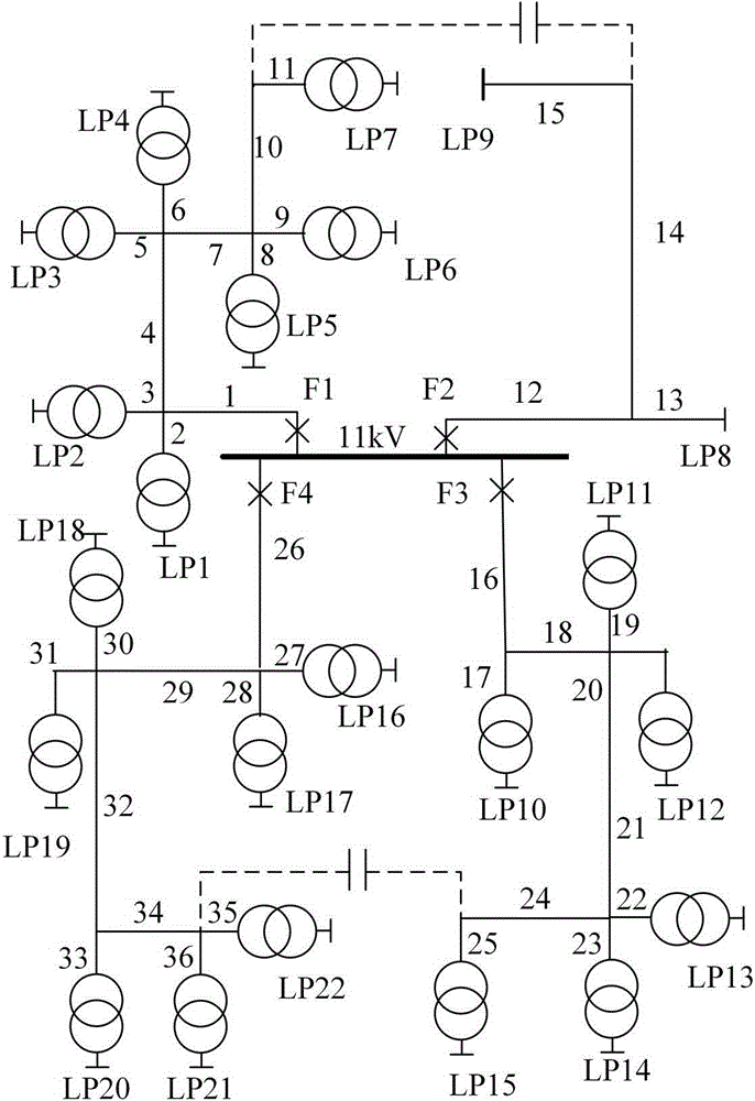 Configuration method of distribution automation terminal of intelligent power distribution network