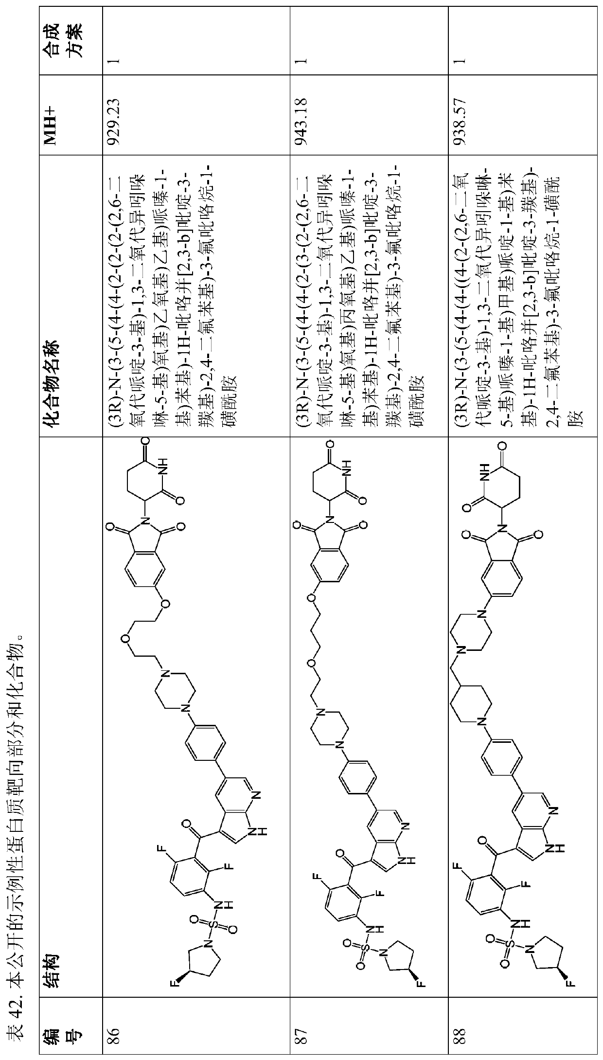 Compounds and methods for the targeted degradation of rapidly accelerated fibrosarcoma polypeptides