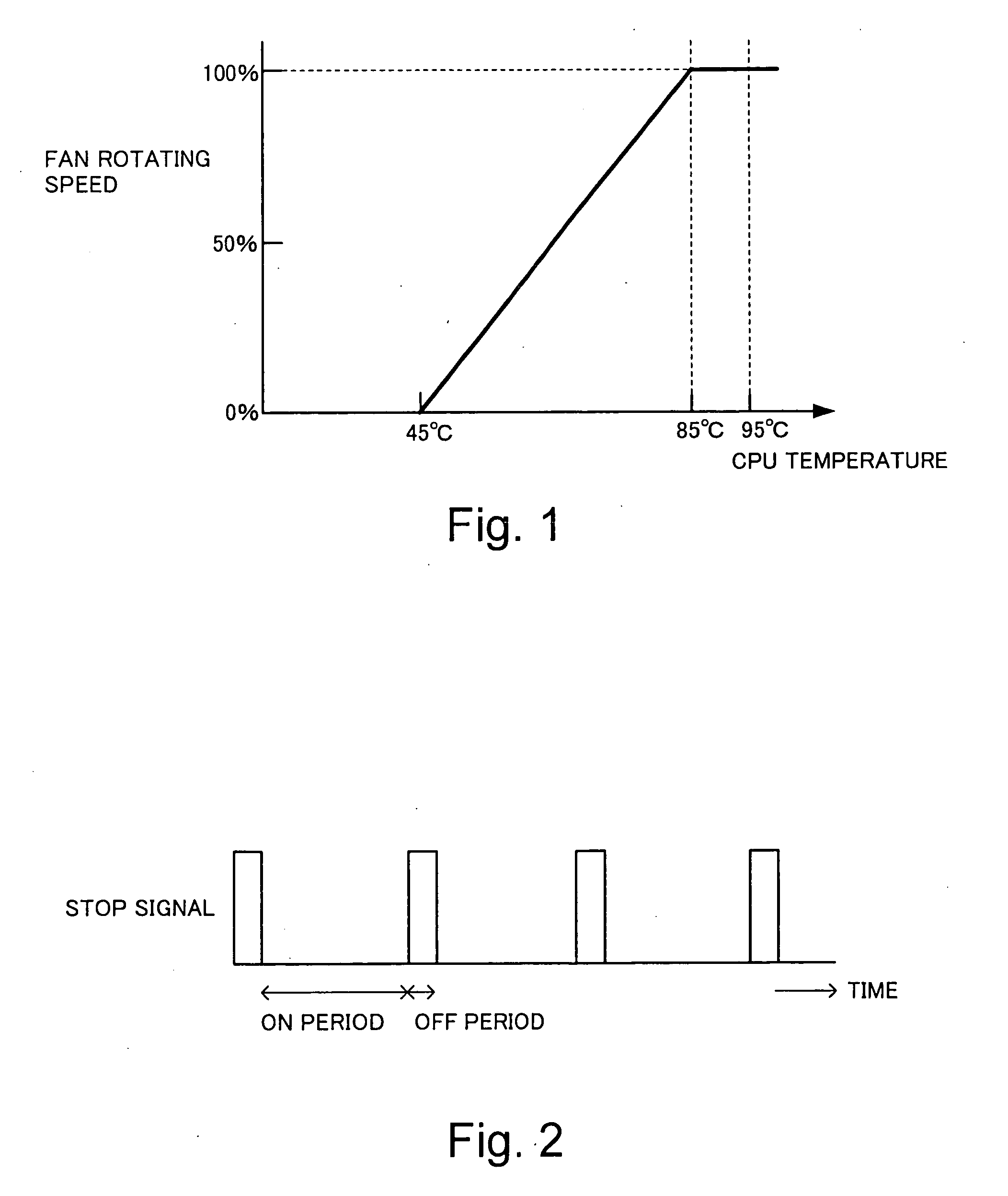 Device, cooling function monitoring apparatus, and fan deterioration monitoring program storing medium