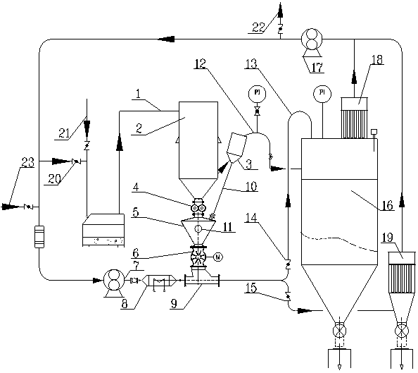 System device and process for industrially producing aluminum chloride